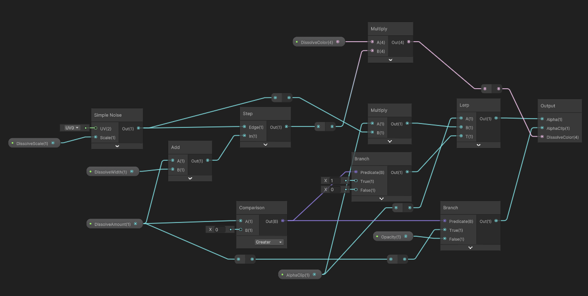 Shader sub-graphs