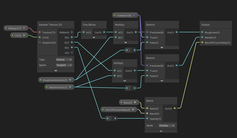 Shader sub-graphs